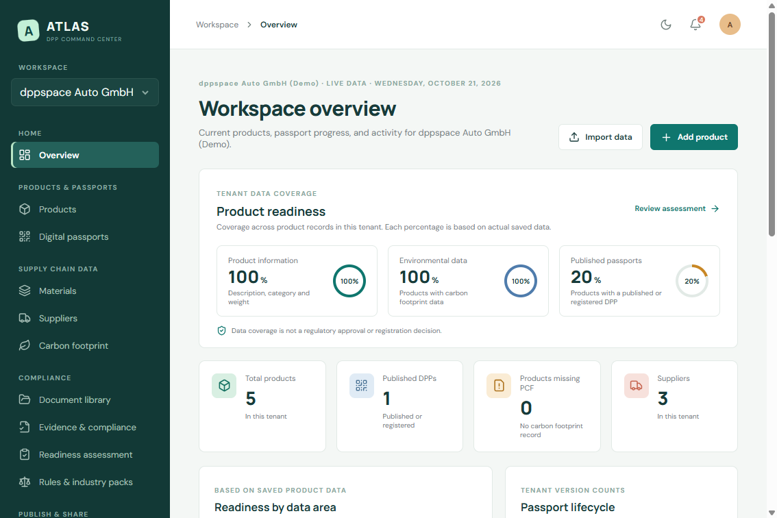 Atlas DPP Command Center dashboard showing product readiness and workspace metrics.