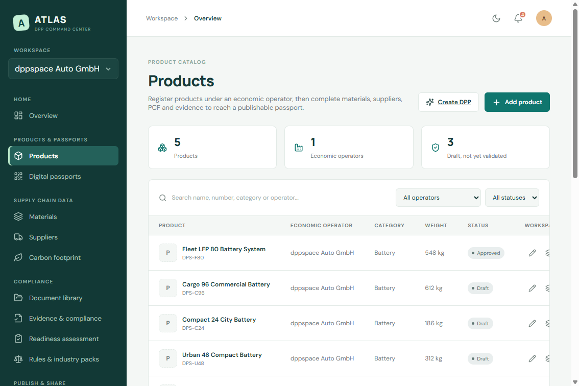 Product catalog with product names, operators, categories and statuses.